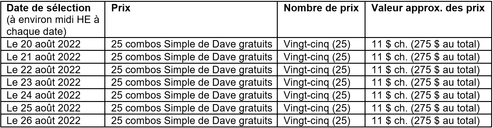 prix secondaires