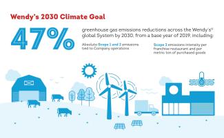 Sustainability Greenhouse Gas Reduction